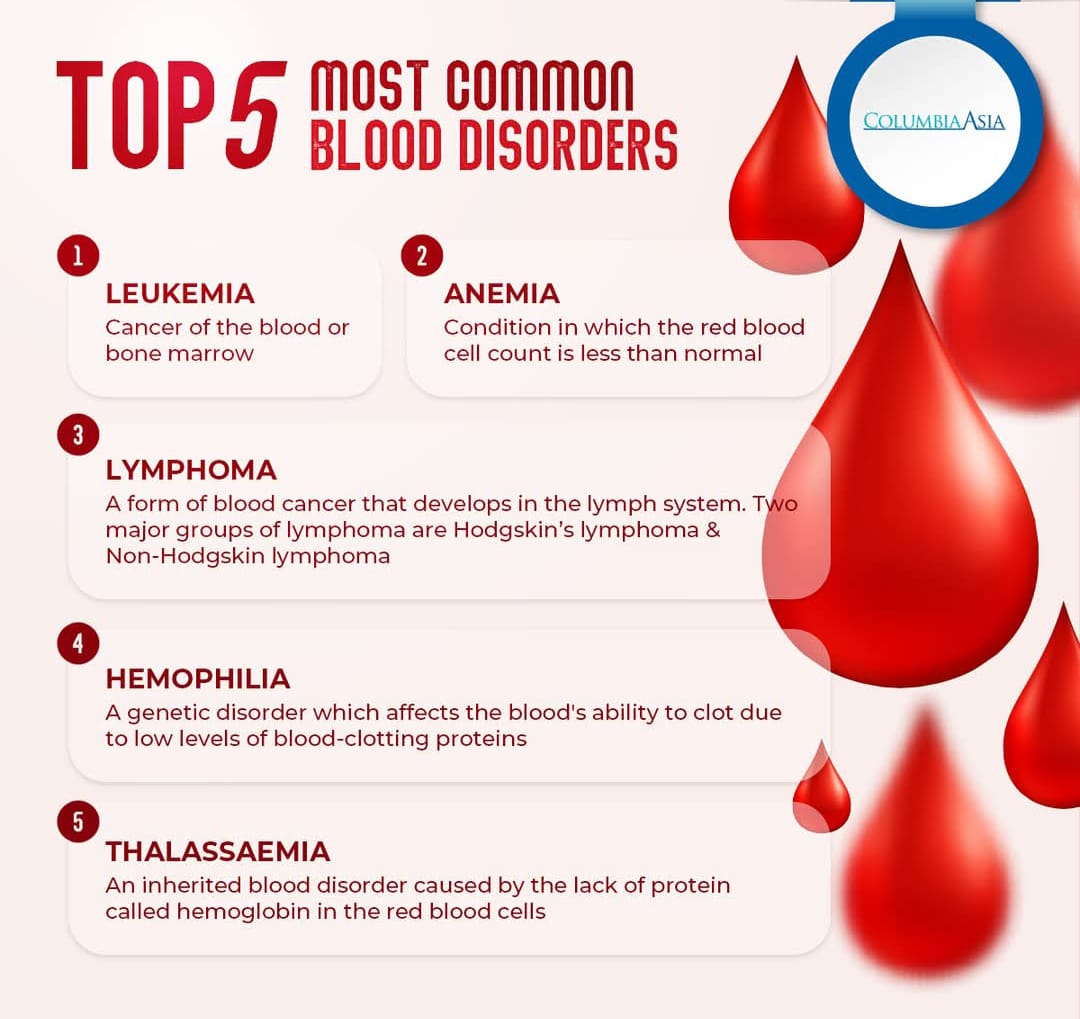 Bleeding and Clotting Disorders