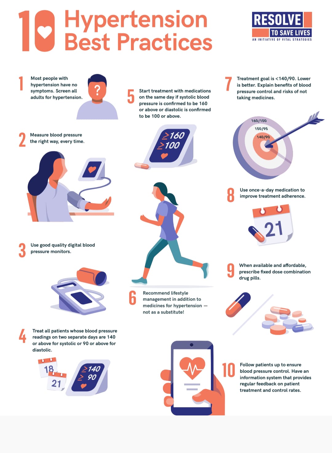 Lifestyle Modification