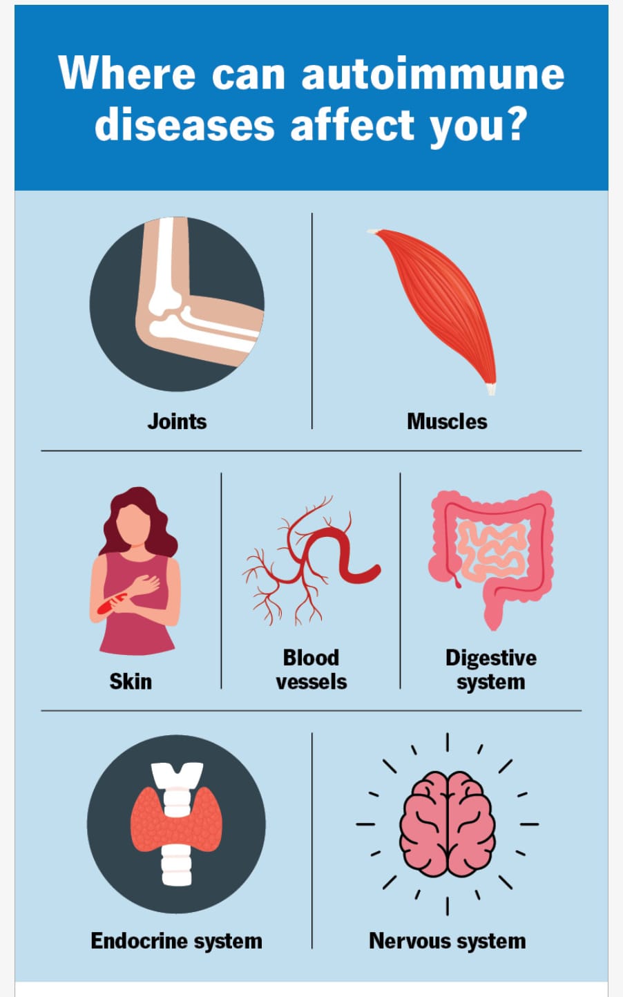 Autoimmune Disorders